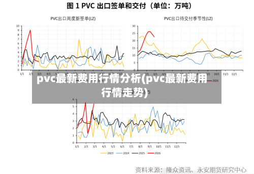pvc最新费用行情分析(pvc最新费用行情走势)-第2张图片