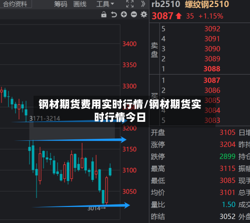 钢材期货费用实时行情/钢材期货实时行情今日-第3张图片