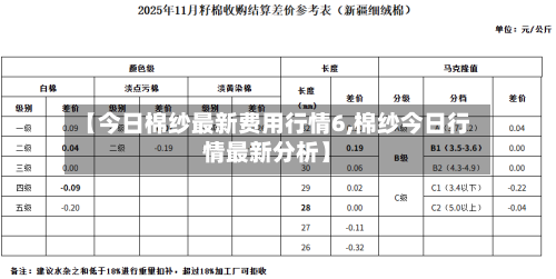 【今日棉纱最新费用行情6,棉纱今日行情最新分析】-第2张图片