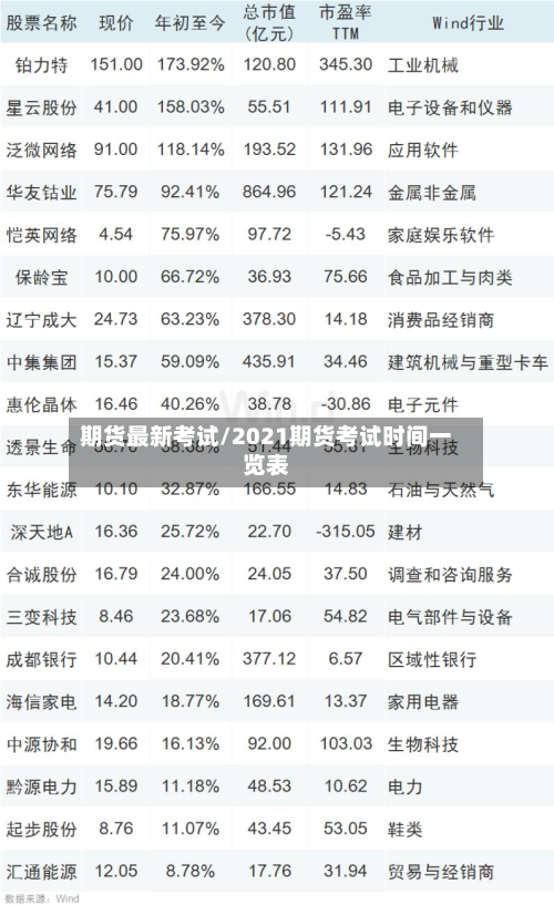 期货最新考试/2021期货考试时间一览表-第2张图片