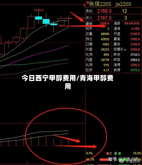 今日西宁甲醇费用/青海甲醇费用