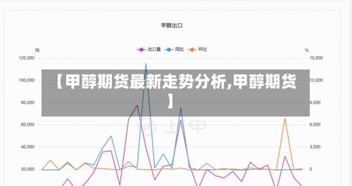 【甲醇期货最新走势分析,甲醇期货】-第2张图片