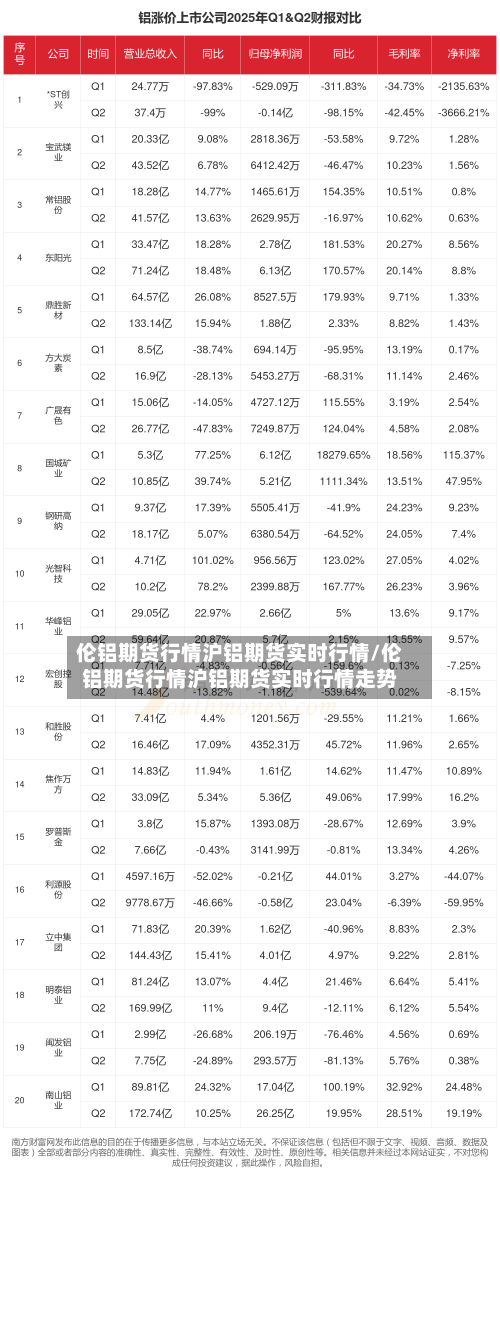 伦铝期货行情沪铝期货实时行情/伦铝期货行情沪铝期货实时行情走势-第3张图片