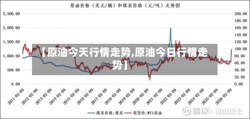 【原油今天行情走势,原油今日行情走势】