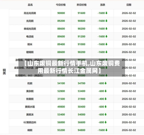 【山东废铜最新行情手机,山东废铜费用最新行情长江金属网】