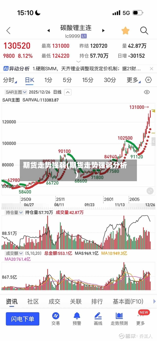 期货走势强弱(期货走势强弱分析)-第3张图片