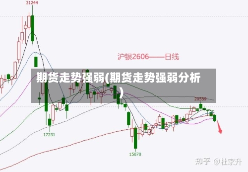 期货走势强弱(期货走势强弱分析)-第2张图片