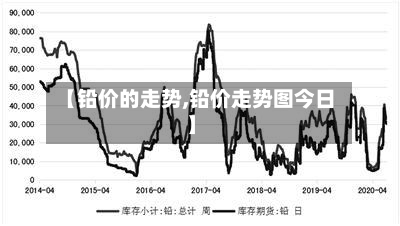 【铅价的走势,铅价走势图今日】-第2张图片