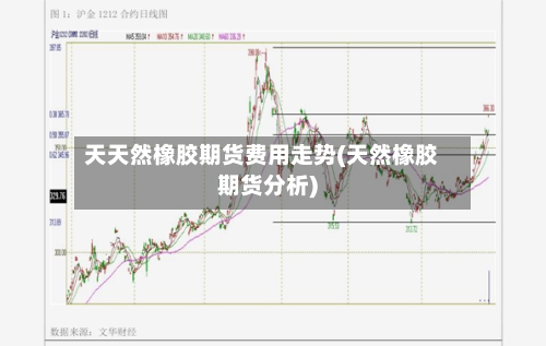 天天然橡胶期货费用走势(天然橡胶期货分析)
