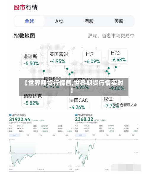 【世界期货行情直,世界期货行情实时】-第3张图片