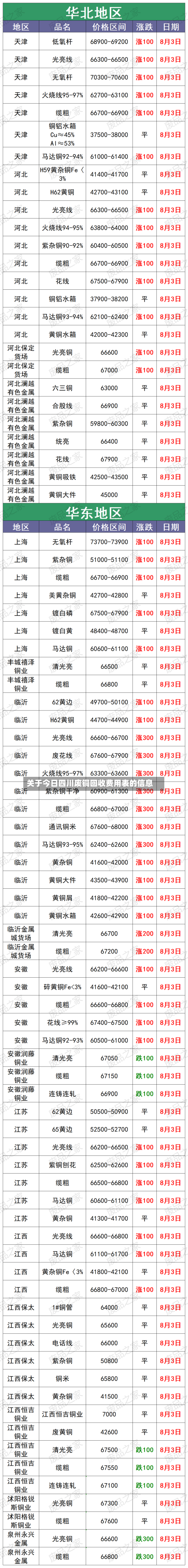关于今日四川废铜回收费用表的信息-第2张图片
