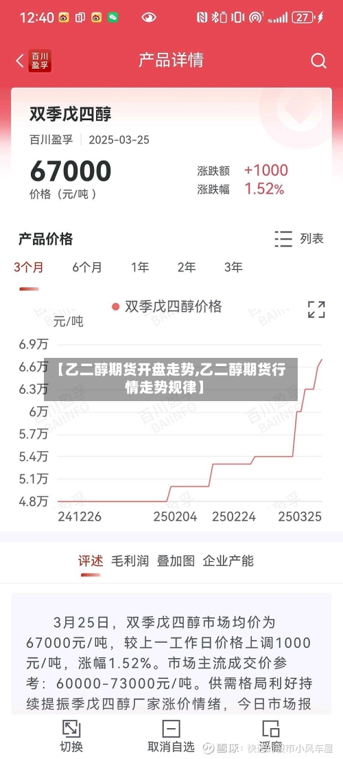 【乙二醇期货开盘走势,乙二醇期货行情走势规律】