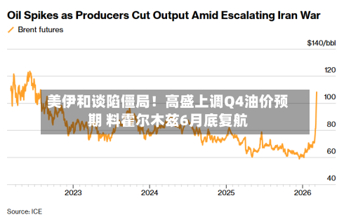 美伊和谈陷僵局！高盛上调Q4油价预期 料霍尔木兹6月底复航