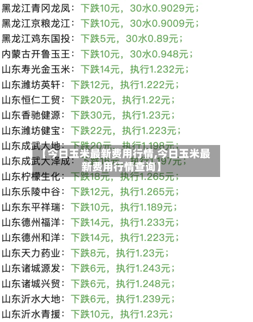 【今日玉米最新费用行情,今日玉米最新费用行情查询】-第2张图片