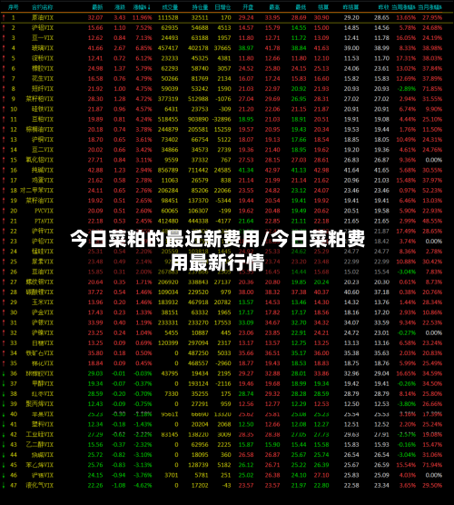 今日菜粕的最近新费用/今日菜粕费用最新行情
