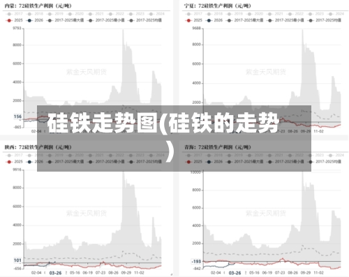 硅铁走势图(硅铁的走势)-第3张图片