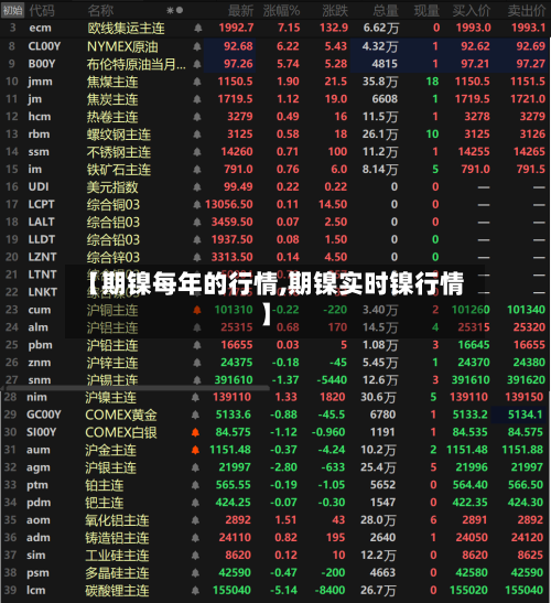 【期镍每年的行情,期镍实时镍行情】-第3张图片