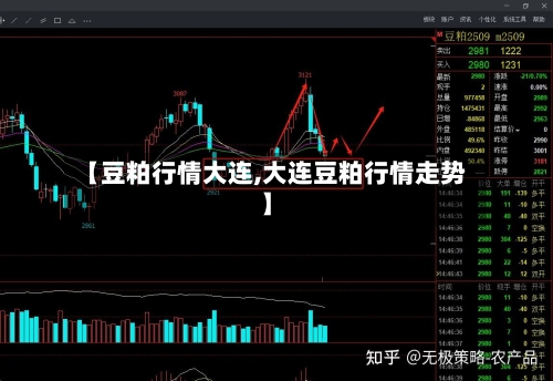 【豆粕行情大连,大连豆粕行情走势】