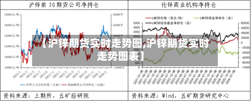 【沪锌期货实时走势图,沪锌期货实时走势图表】