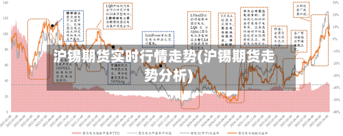 沪锡期货实时行情走势(沪锡期货走势分析)-第2张图片