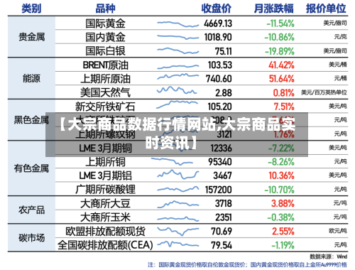 【大宗商品数据行情网站,大宗商品实时资讯】-第2张图片