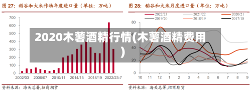 2020木薯酒精行情(木薯酒精费用)-第2张图片