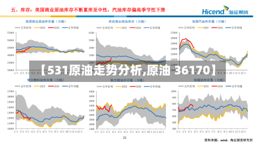 【531原油走势分析,原油 36170】-第3张图片