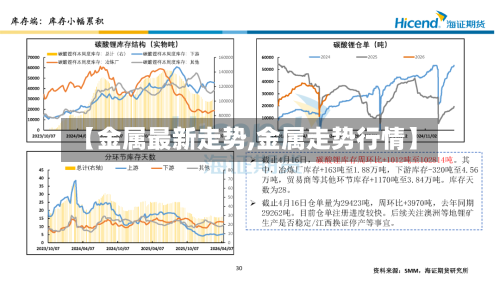 【金属最新走势,金属走势行情】-第2张图片