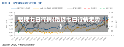 铝锭七日行情(铝锭七日行情走势)-第2张图片