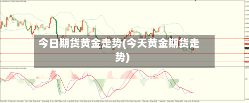 今日期货黄金走势(今天黄金期货走势)