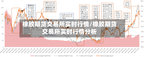 橡胶期货交易所实时行情/橡胶期货交易所实时行情分析-第2张图片