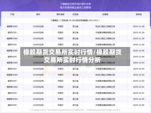 橡胶期货交易所实时行情/橡胶期货交易所实时行情分析-第3张图片