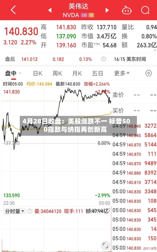 4月28日收盘：美股涨跌不一 标普500指数与纳指再创新高-第3张图片