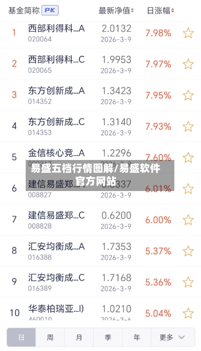 易盛五档行情图解/易盛软件官方网站-第2张图片