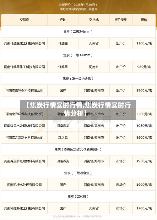 【焦炭行情实时行情,焦炭行情实时行情分析】-第2张图片