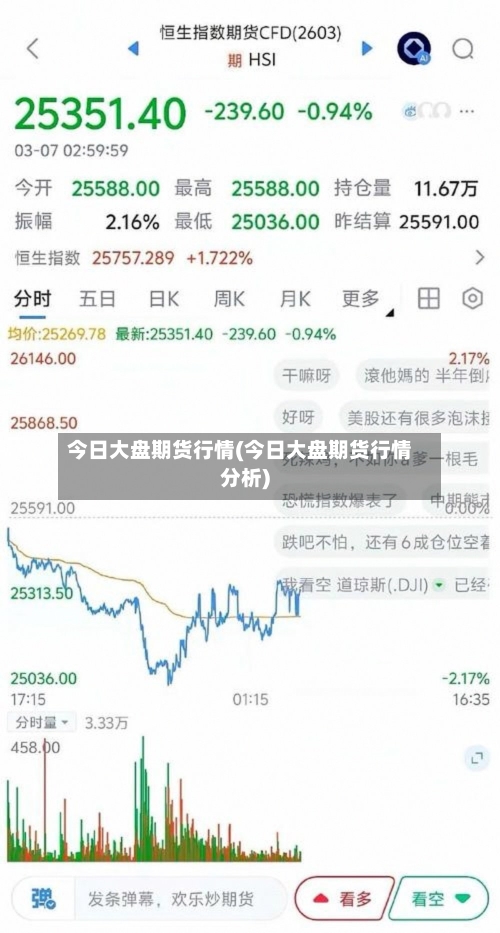 今日大盘期货行情(今日大盘期货行情分析)