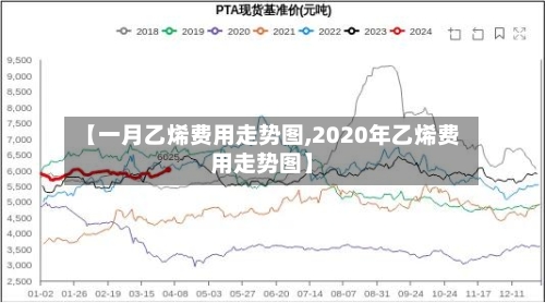 【一月乙烯费用走势图,2020年乙烯费用走势图】