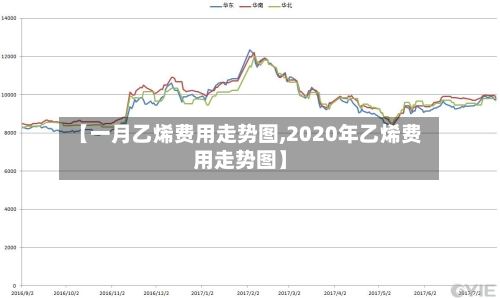 【一月乙烯费用走势图,2020年乙烯费用走势图】-第2张图片