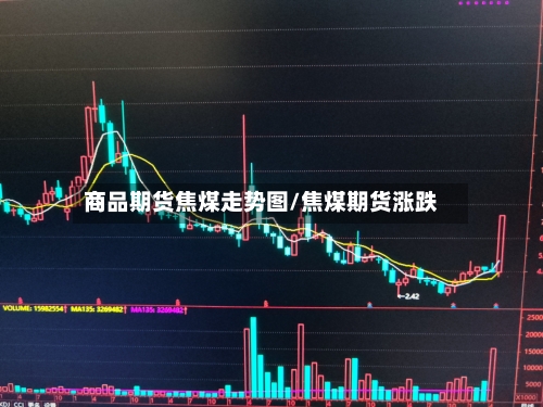 商品期货焦煤走势图/焦煤期货涨跌-第3张图片