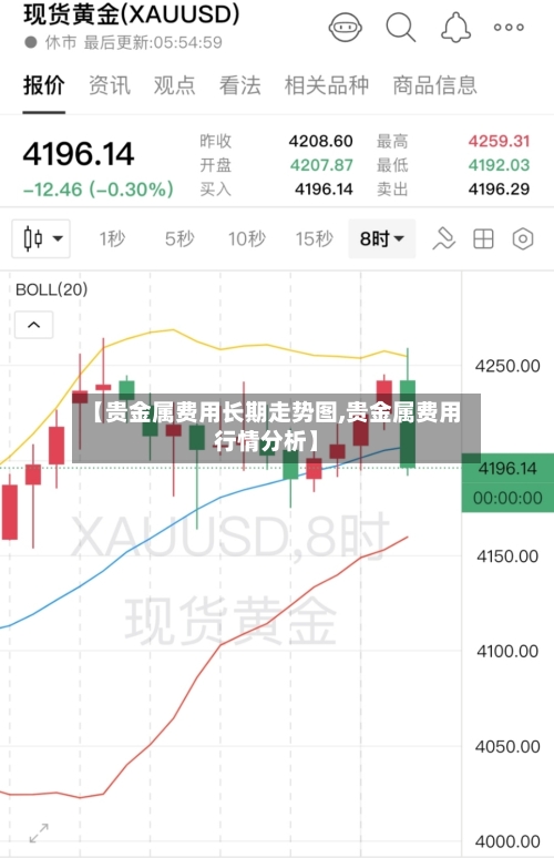 【贵金属费用长期走势图,贵金属费用行情分析】-第2张图片