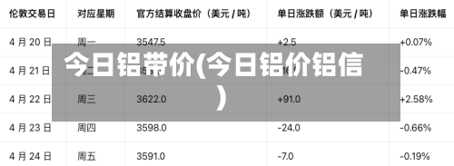 今日铝带价(今日铝价铝信)-第2张图片