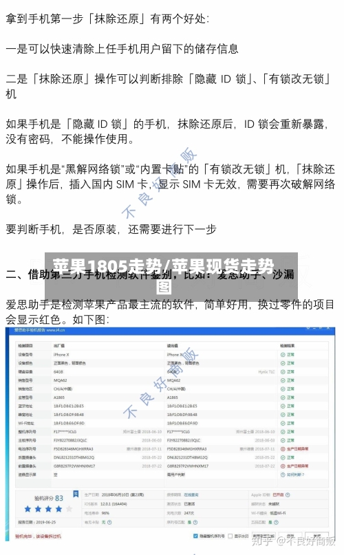 苹果1805走势/苹果现货走势图-第3张图片