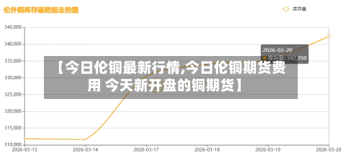【今日伦铜最新行情,今日伦铜期货费用 今天新开盘的铜期货】