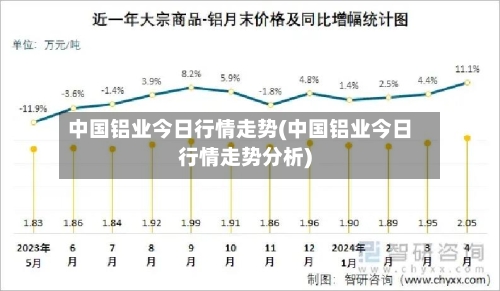 中国铝业今日行情走势(中国铝业今日行情走势分析)