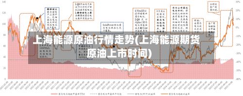 上海能源原油行情走势(上海能源期货原油上市时间)-第3张图片