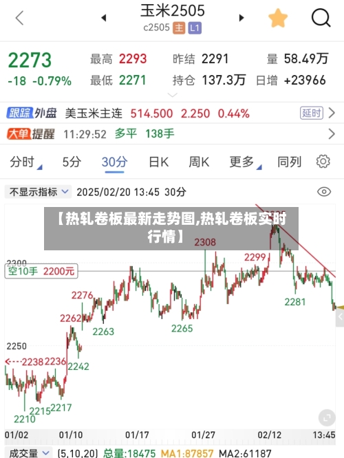 【热轧卷板最新走势图,热轧卷板实时行情】-第2张图片