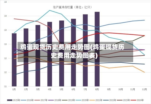 鸡蛋现货历史费用走势图(鸡蛋现货历史费用走势图表)