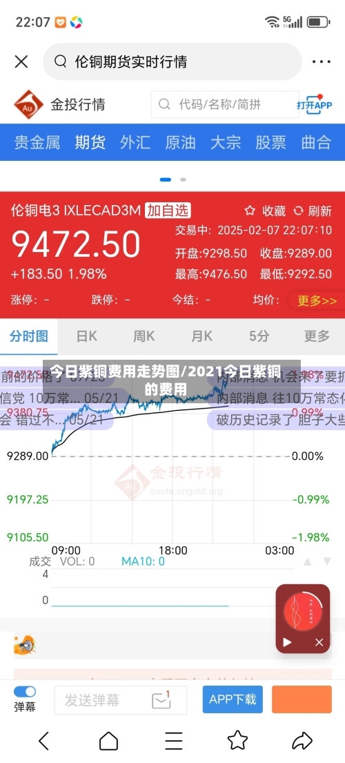 今日紫铜费用走势图/2021今日紫铜的费用-第3张图片