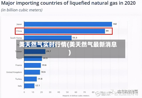 美天然气实时行情(美天然气最新消息)-第3张图片