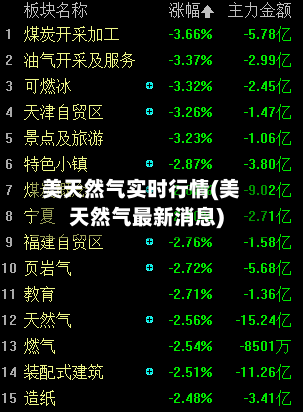 美天然气实时行情(美天然气最新消息)